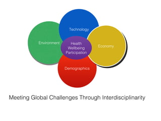 Environment Technology Demographics Economy Health Wellbeing Participation Meeting Global Challenges Through Interdisciplinarity 