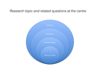 Research topic and related questions at the centre 