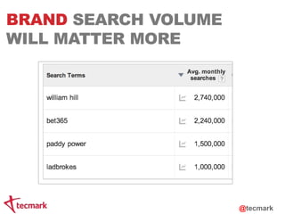BRAND SEARCH VOLUME 
WILL MATTER MORE 
@tecmark 
 