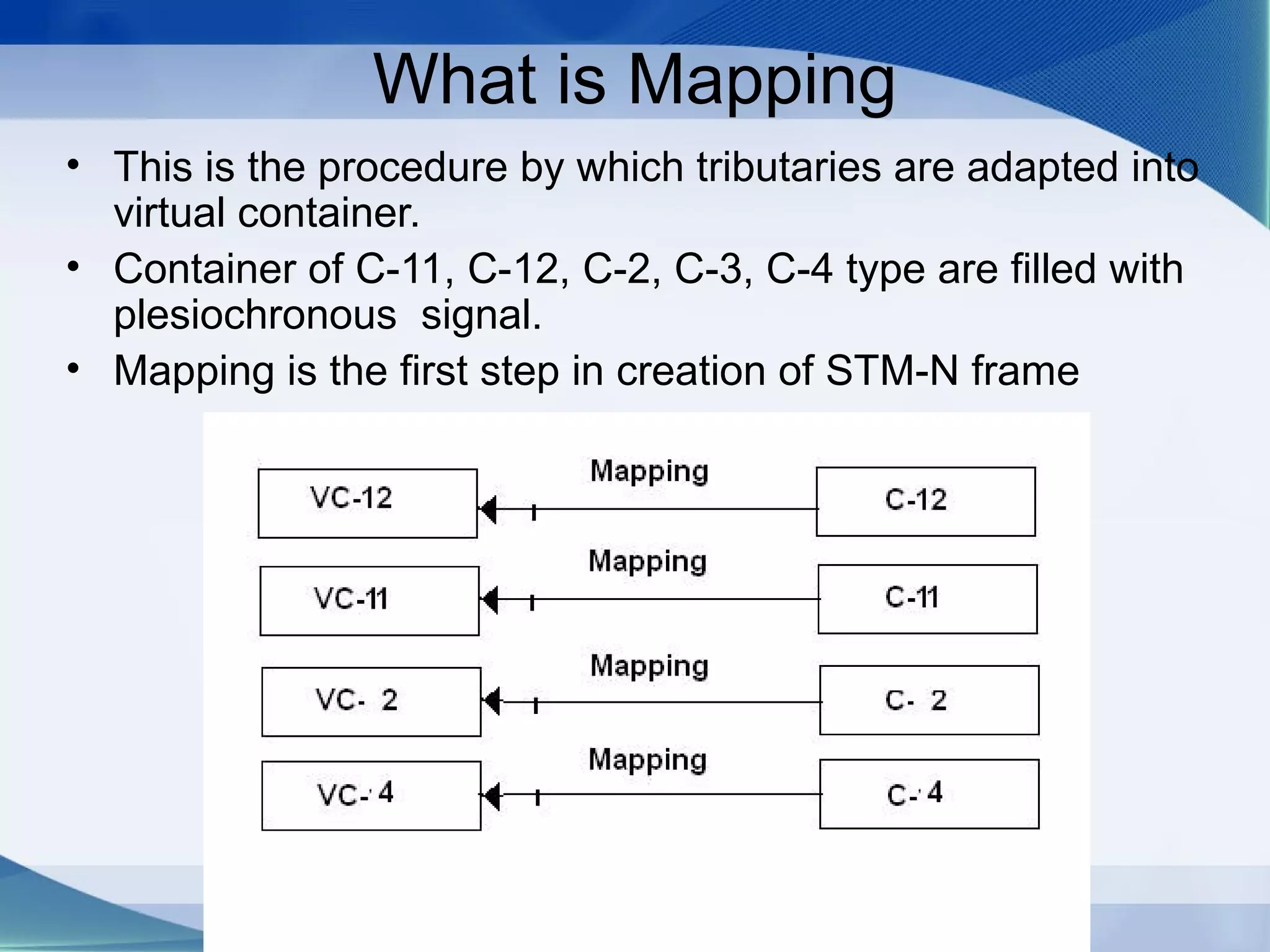What is Mapping
• This is the procedure by which tributaries are adapted into
  virtual container.
• Container of C-11, C-12, C-2, C-3, C-4 type are filled with
  plesiochronous signal.
• Mapping is the first step in creation of STM-N frame
 