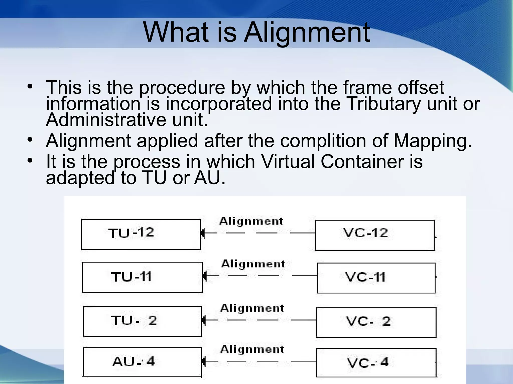 What is Alignment
• This is the procedure by which the frame offset
  information is incorporated into the Tributary unit or
  Administrative unit.
• Alignment applied after the complition of Mapping.
• It is the process in which Virtual Container is
  adapted to TU or AU.
 