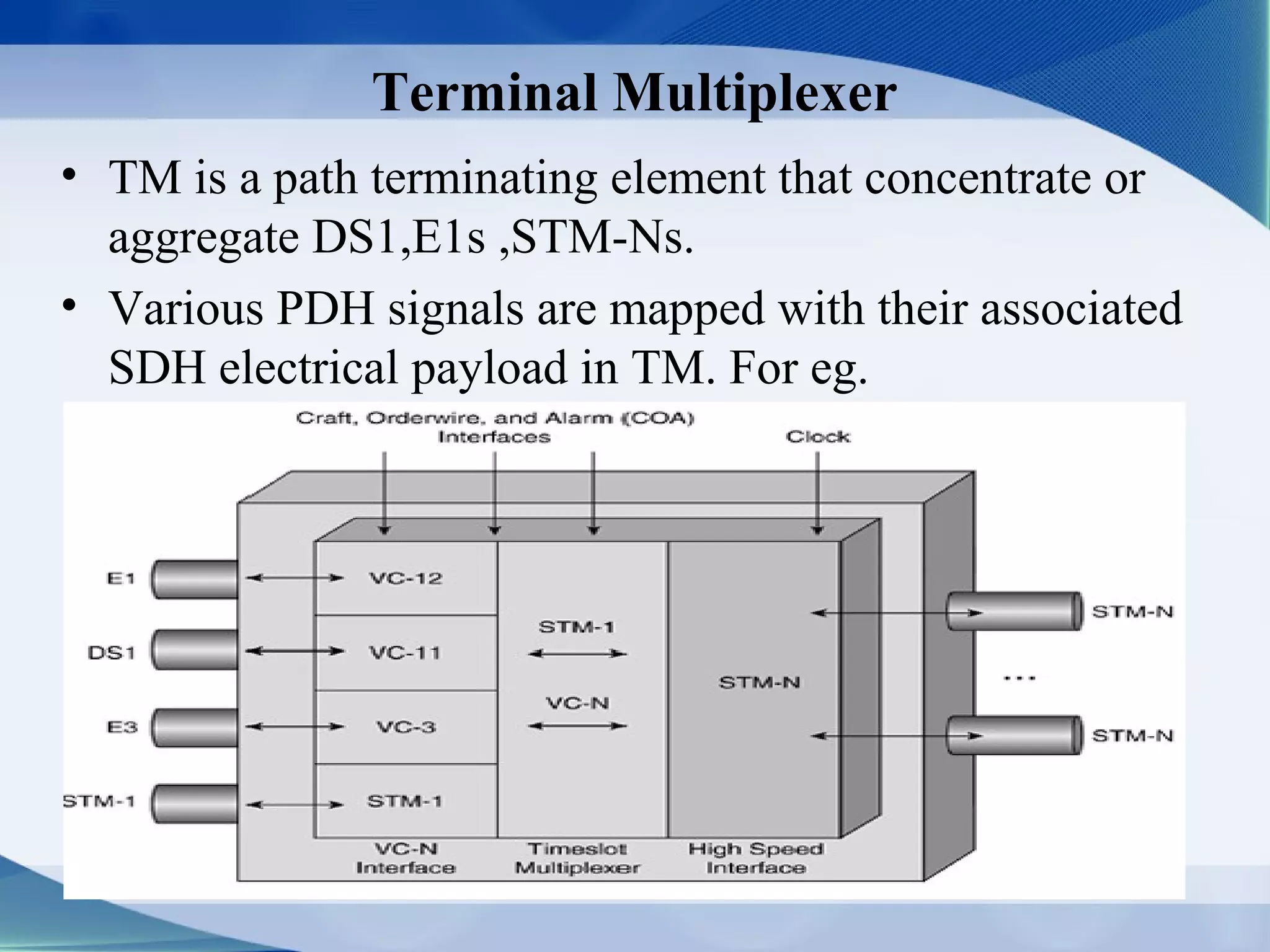 Terminal Multiplexer
• TM is a path terminating element that concentrate or
  aggregate DS1,E1s ,STM-Ns.
• Various PDH signals are mapped with their associated
  SDH electrical payload in TM. For eg.
 