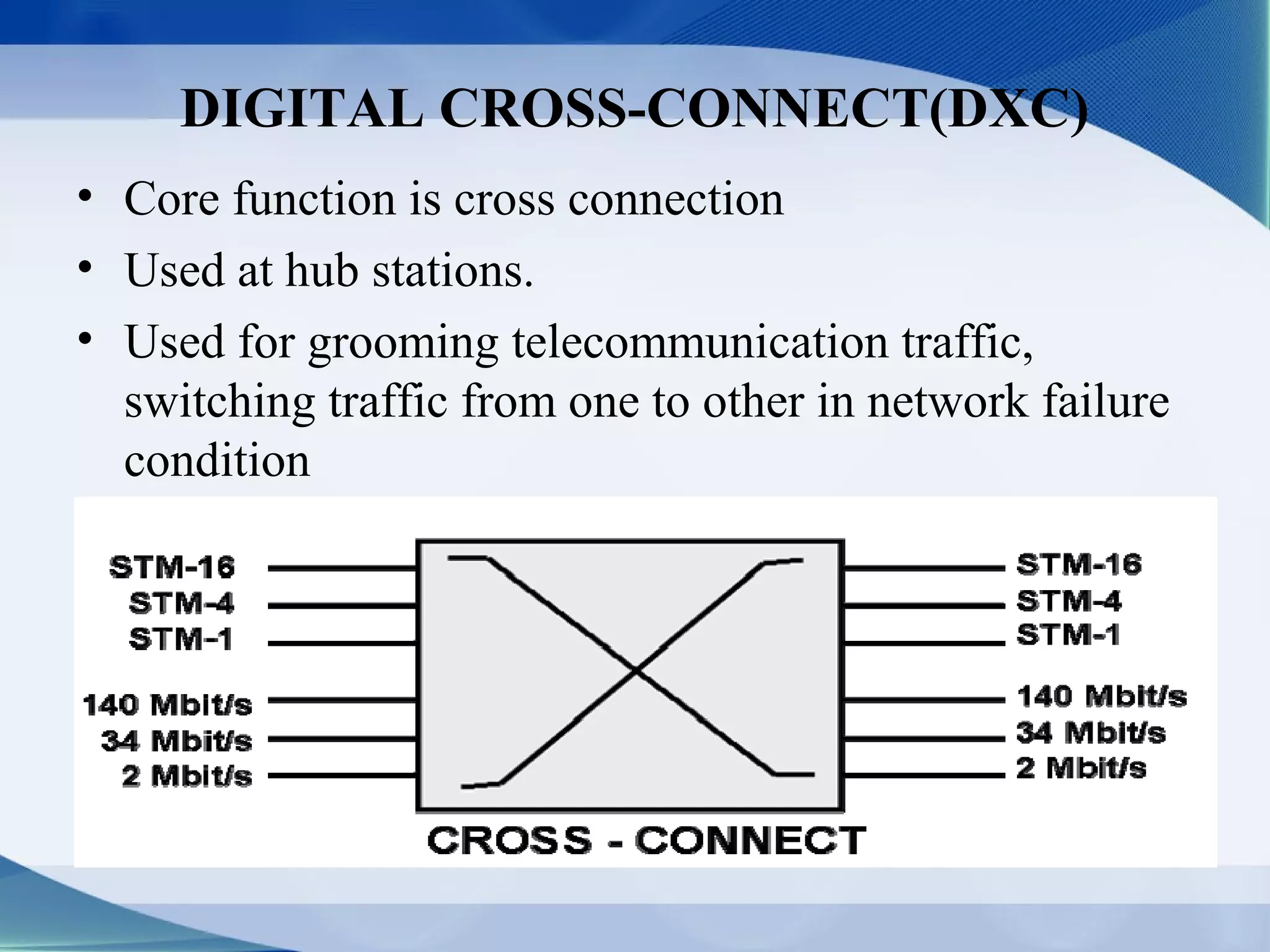 DIGITAL CROSS-CONNECT(DXC)
• Core function is cross connection
• Used at hub stations.
• Used for grooming telecommunication traffic,
  switching traffic from one to other in network failure
  condition
 