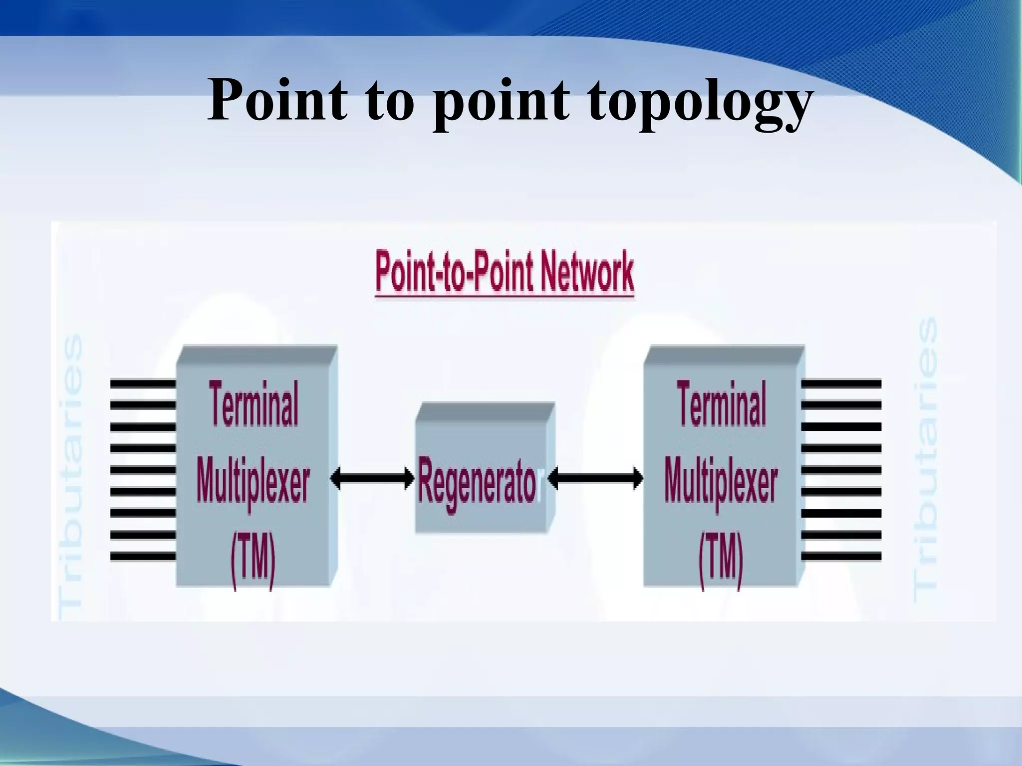 Point to point topology
 