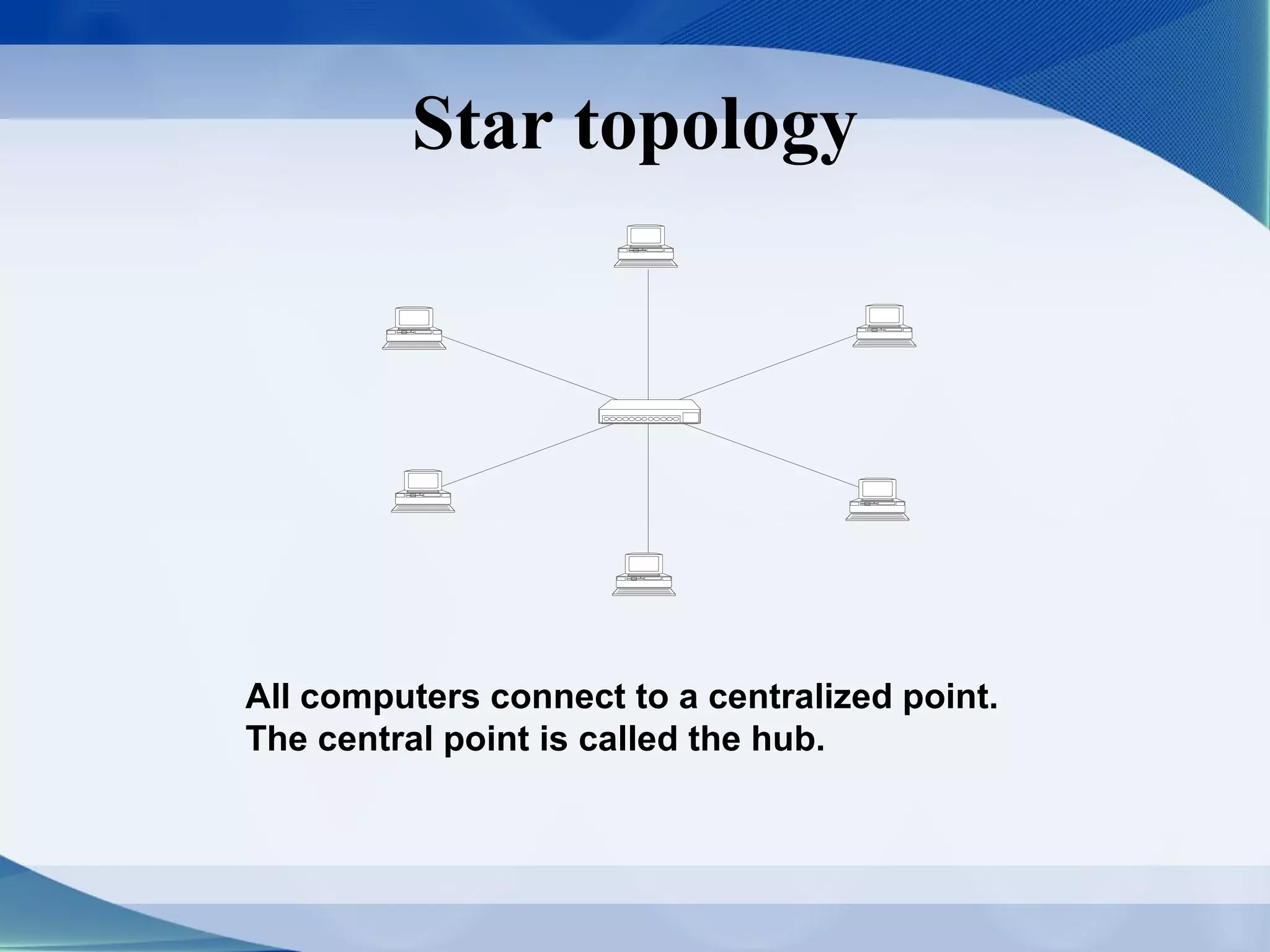 Star topology




All computers connect to a centralized point.
The central point is called the hub.
 