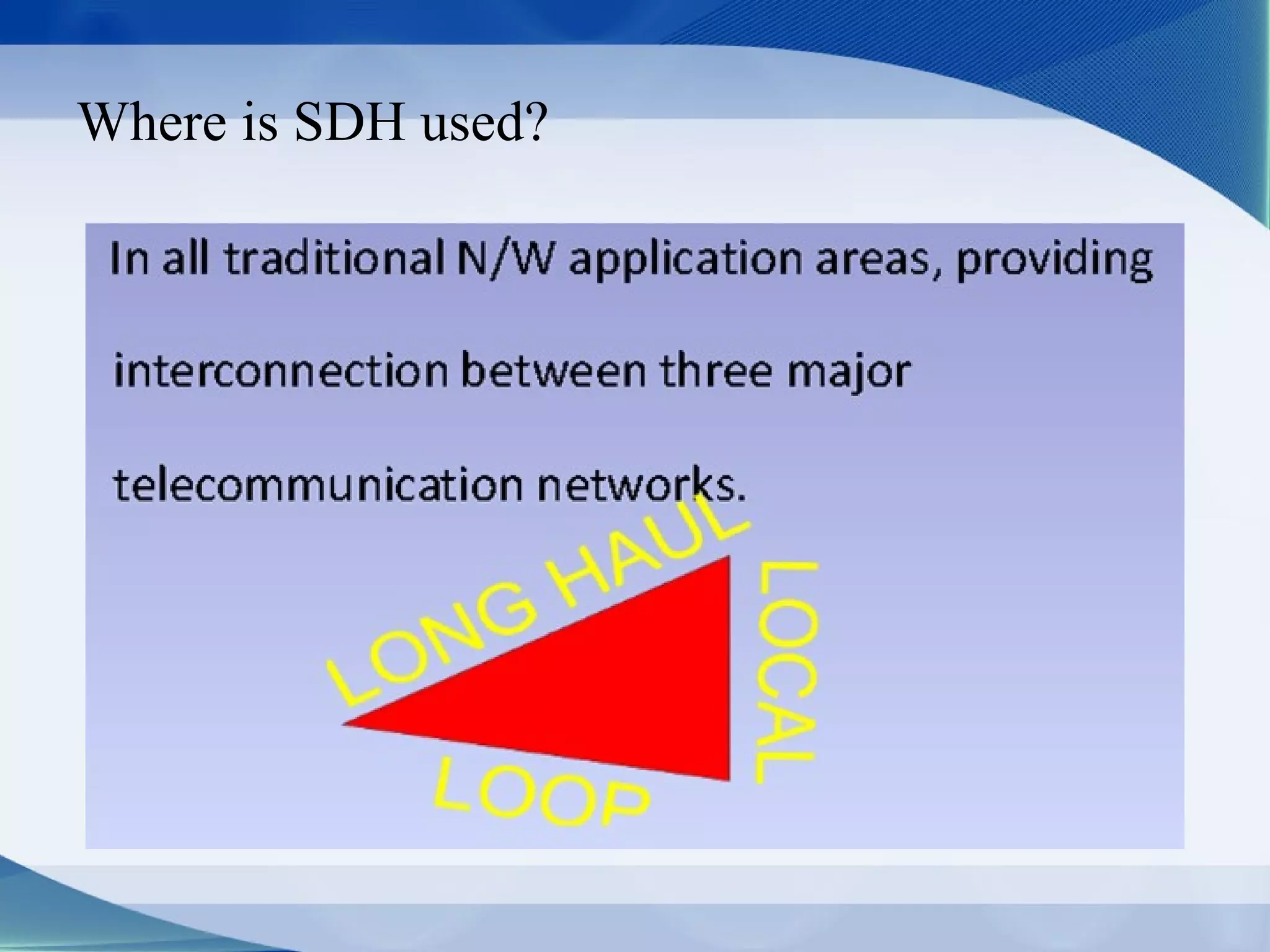 Where is SDH used?
 