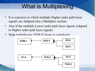 What is Multiplexing
• It is a process in which multiple Higher order path layer
  signals are Adapted into a Multiplex section.
• Also if the multiple Lower order path layer signals Adapted
  to Higher order path layer signals.
• With multiplexing STM-N frame is completed.
 