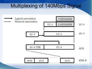 Multiplexing of 140Mbps Signal
 