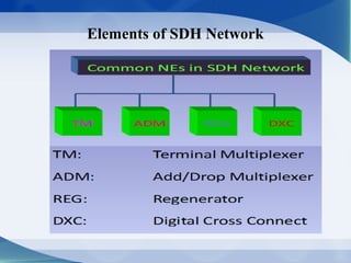 Elements of SDH Network
 