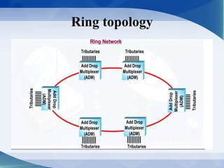 Ring topology
 
