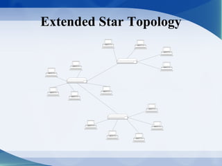 Extended Star Topology
 