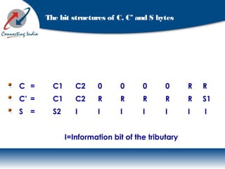 The bit structures of C, C’ and S bytes
C = C1 C2 0 0 0 0 R R
C’ = C1 C2 R R R R R S1
S = S2 I I I I I I I
I=Information bit of the tributary
 