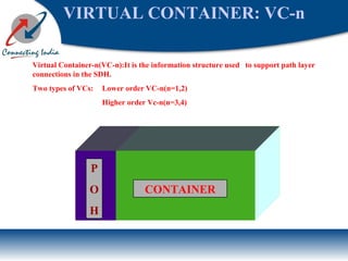 VIRTUAL CONTAINER: VC-n
Virtual Container-n(VC-n):It is the information structure used to support path layer
connections in the SDH.
Two types of VCs: Lower order VC-n(n=1,2)
Higher order Vc-n(n=3,4)
CONTAINER
P
O
H
 