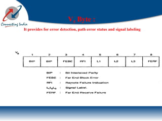 V5 Byte :
It provides for error detection, path error status and signal labeling
 
