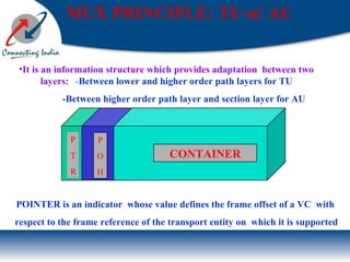 CONTAINER
P
O
H
P
T
R
MUX PRINCIPLE: TU-n/ AU
•It is an information structure which provides adaptation between two
layers: -Between lower and higher order path layers for TU
-Between higher order path layer and section layer for AU
POINTER is an indicator whose value defines the frame offset of a VC with
respect to the frame reference of the transport entity on which it is supported
 