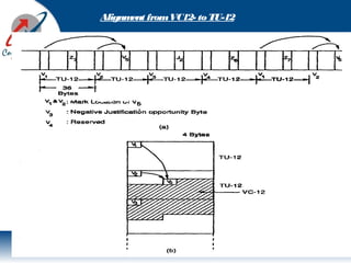 Alignment fromVC12- toTU-12
 