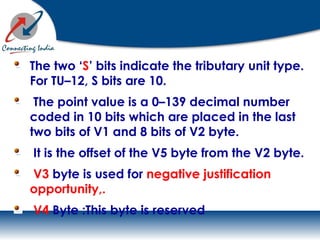 The two ‘S’ bits indicate the tributary unit type.
For TU–12, S bits are 10.
The point value is a 0–139 decimal number
coded in 10 bits which are placed in the last
two bits of V1 and 8 bits of V2 byte.
It is the offset of the V5 byte from the V2 byte.
V3 byte is used for negative justification
opportunity,.
V4 Byte :This byte is reserved
 