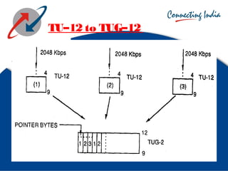 TU–12 to TUG–12 Multiplexing
 