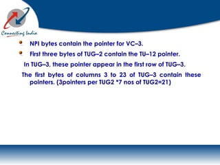 NPI bytes contain the pointer for VC–3.
First three bytes of TUG–2 contain the TU–12 pointer.
In TUG–3, these pointer appear in the first row of TUG–3.
The first bytes of columns 3 to 23 of TUG–3 contain these
pointers. (3pointers per TUG2 *7 nos of TUG2=21)
 