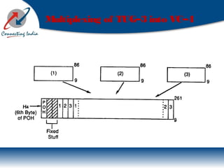 Multiplexing of TUG–3 into VC–4
 