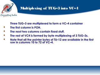 Multiplexing of TUG–3 into VC–4
Three TUG–3 are multiplexed to form a VC–4 container
The first column is POH.
The next two columns contain fixed stuff.
The rest of VC4 is formed by byte multiplexing of 3 TUG–3s.
Note that all the pointer bytes of TU–12 are available in the first
row in columns 10 to 72 of VC–4.
 