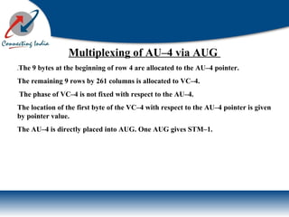 Multiplexing of AU–4 via AUG
.The 9 bytes at the beginning of row 4 are allocated to the AU–4 pointer.
The remaining 9 rows by 261 columns is allocated to VC–4.
The phase of VC–4 is not fixed with respect to the AU–4.
The location of the first byte of the VC–4 with respect to the AU–4 pointer is given
by pointer value.
The AU–4 is directly placed into AUG. One AUG gives STM–1.
 