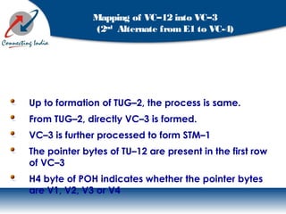 Mapping of VC–12 into VC–3
(2nd
Alternate from E1 to VC-4)
Up to formation of TUG–2, the process is same.
From TUG–2, directly VC–3 is formed.
VC–3 is further processed to form STM–1
The pointer bytes of TU–12 are present in the first row
of VC–3
H4 byte of POH indicates whether the pointer bytes
are V1, V2, V3 or V4
 
