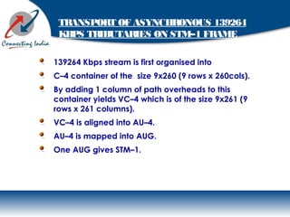 TRANSPORT OF ASYNCHRONOUS 139264
KBPS TRIBUTARIES ON STM–1 FRAME
139264 Kbps stream is first organised into
C–4 container of the size 9x260 (9 rows x 260cols).
By adding 1 column of path overheads to this
container yields VC–4 which is of the size 9x261 (9
rows x 261 columns).
VC–4 is aligned into AU–4.
AU–4 is mapped into AUG.
One AUG gives STM–1.
 