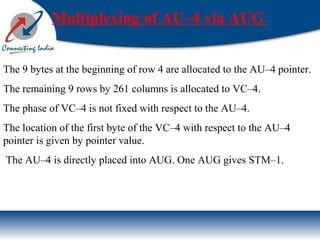 Multiplexing of AU–4 via AUG
The 9 bytes at the beginning of row 4 are allocated to the AU–4 pointer.
The remaining 9 rows by 261 columns is allocated to VC–4.
The phase of VC–4 is not fixed with respect to the AU–4.
The location of the first byte of the VC–4 with respect to the AU–4
pointer is given by pointer value.
The AU–4 is directly placed into AUG. One AUG gives STM–1.
 