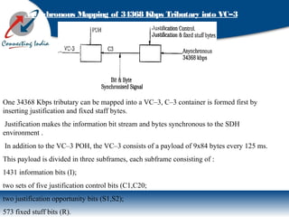 Asynchronous Mapping of 34368 Kbps Tributary into VC–3
One 34368 Kbps tributary can be mapped into a VC–3, C–3 container is formed first by
inserting justification and fixed staff bytes.
Justification makes the information bit stream and bytes synchronous to the SDH
environment .
In addition to the VC–3 POH, the VC–3 consists of a payload of 9x84 bytes every 125 ms.
This payload is divided in three subframes, each subframe consisting of :
1431 information bits (I);
two sets of five justification control bits (C1,C20;
two justification opportunity bits (S1,S2);
573 fixed stuff bits (R).
 