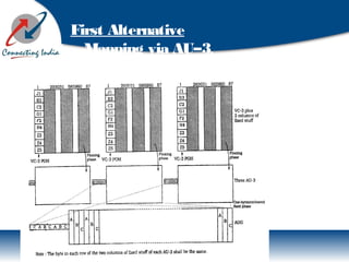 First Alternative
Mapping via AU–3.
 