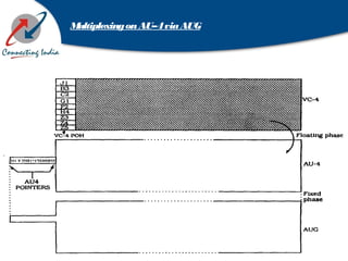 MultiplexingonAU–4viaAUG
 