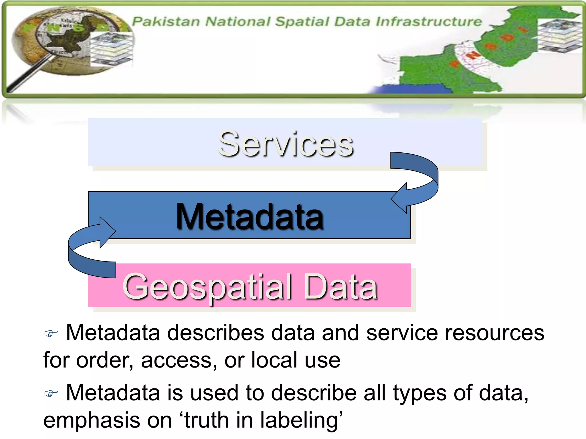  Metadata describes data and service resources
for order, access, or local use
 Metadata is used to describe all types of data,
emphasis on ‘truth in labeling’
Metadata
Geospatial Data
Services
 