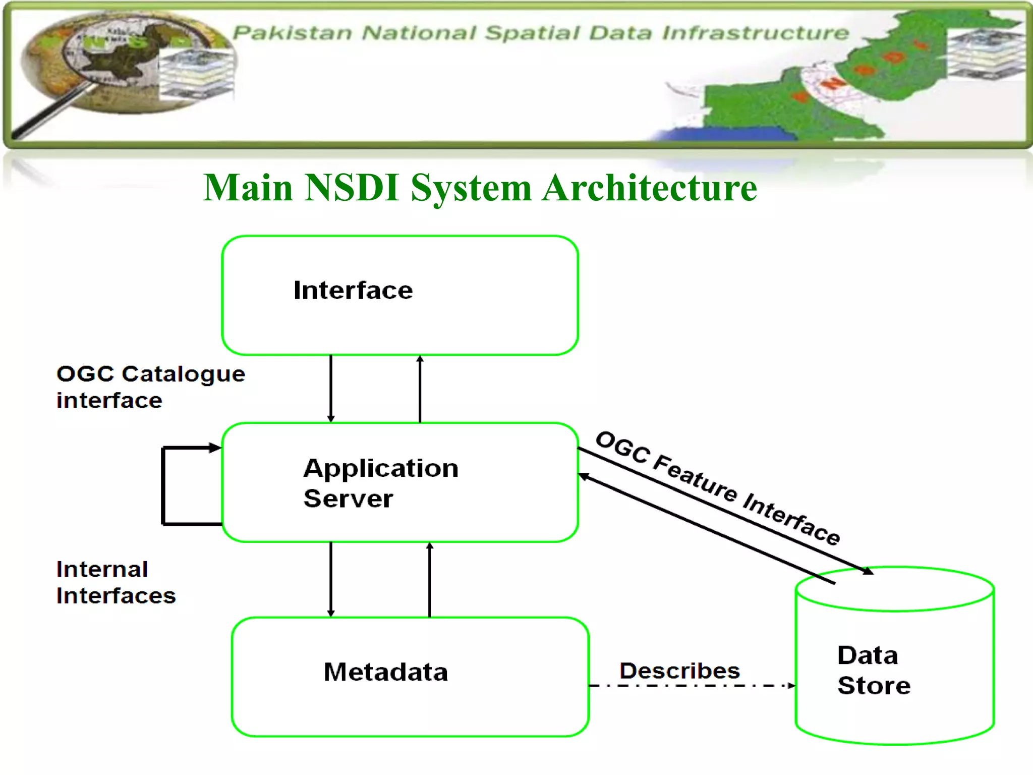 Main NSDI System Architecture
 