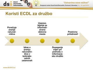Koristi ECDL za družbo

                         Usposa-
                        bljanje za
Povečuje                informati-
 znanje                   zirana
računal-                 delovna                     Poslovna
 ništva                   mesta                     priložnost!




             Izkaz o                 Doseganje
              znanju                   ciljev pri
           računalni-                 prehodu v
              štva v                 informacij-
            izobraže-                sko družbo
              valnih
           ustanovah
 
