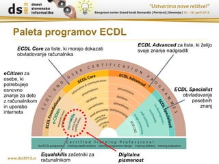 Paleta programov ECDL
                                                    ECDL Advanced za tiste, ki želijo
     ECDL Core za tiste, ki morajo dokazati         svoje znanje nadgraditi
     obvladovanje računalnika


eCitizen za
osebe, ki
potrebujejo
osnovno                                                             ECDL Specialist
znanje za delo                                                         obvladovanje
z računalnikom                                                             posebnih
in uporabo                                                                    znanj
interneta




                 Equalskills začetniki za     Digitalna
                 računalnikom                 pismenost
 