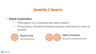 • Rapid responders
• Three agents on a scheduled one-week rotation
• Primary focus: Provide immediate response, and resolve as soon as
possible
Swarm lead
Communications
Other members
Research, coordinate, test
Severity 1 Swarm
@jonhall_
 