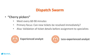 • “Cherry pickers”
• Meet every 60-90 minutes
• Primary focus: Can new tickets be resolved immediately?
• Also: Validation of ticket details before assignment to specialists
Experienced analyst Less-experienced analyst
Dispatch Swarm
@jonhall_
 