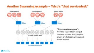Another Swarming example – Telco’s “chat servicedesk”
@jonhall_
“Three minute swarming”:
Frontline support team can put
customer on-hold, and jump into
always-on chat room with subject
matter experts
 