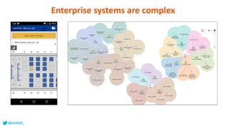 Enterprise systems are complex
@jonhall_
 