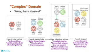 “Complex” Domain
• “Probe, Sense, Respond”
@jonhall_
 