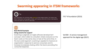 Swarming appearing in ITSM frameworks
ITIL® 4 Foundation (2019)
VeriSM – A service management
approach for the digital age (2017)
 