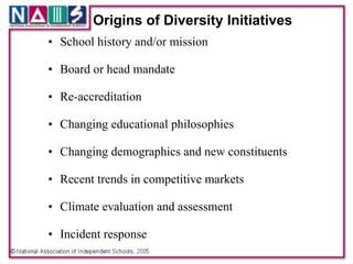 Origins of Diversity Initiatives
• School history and/or mission 
  !
• Board or head mandate 
  !
• Re-accreditation 
  !
• Changing educational philosophies 
  !
• Changing demographics and new constituents 
  !
• Recent trends in competitive markets 
  !
• Climate evaluation and assessment 
  !
• Incident response
 