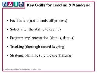 Key Skills for Leading & Managing


    • Facilitation (not a hands-off process)!
!
    • Selectivity (the ability to say no)!
!
    • Program implementation (details, details)!
!
    • Tracking (thorough record keeping)!
!
    • Strategic planning (big picture thinking)
 