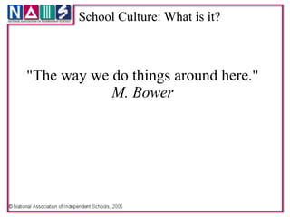 School Culture: What is it?
                     
                     
                     
                     
                     

"The way we do things around here." 
            M. Bower
 