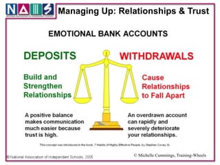 Managing Up: Relationships & Trust




                 © Michelle Cummings, Training-Wheels
 