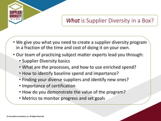 What is Supplier Diversity in a Box?
• We give you what you need to create a supplier diversity program
in a fraction of the time and cost of doing it on your own.
• Our team of practicing subject matter experts lead you through:
• Supplier Diversity basics
• What are the processes, and how to use enriched spend?
• How to identify baseline spend and importance?
• Finding your diverse suppliers and identify new ones?
• Importance of certification
• How do you demonstrate the value of the program?
• Metrics to monitor progress and set goals
© SourceOne Innovations, Inc. All Rights Reserved.
 