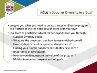 What is Supplier Diversity in a Box?
• We give you what you need to create a supplier diversity program
in a fraction of the time and cost of doing it on your own.
• Our team of practicing subject matter experts lead you through:
• Supplier Diversity basics
• What are the processes, and how to use enriched spend?
• How to identify baseline spend and importance?
• Finding your diverse suppliers and identify new ones?
• Importance of certification
• How do you demonstrate the value of the program?
• Metrics to monitor progress and set goals
© SourceOne Innovations, Inc. All Rights Reserved.
 