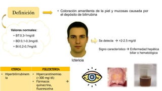 • Coloración amarillenta de la piel y mucosas causada por
el depósito de bilirrubina
Valores normales:
• BT:0,3-1mg/dl
• BD:0,1-0,3mg/dl.
• BI:0,2-0,7mg/dl.
Definición
Se detecta  >2-2.5 mg/dl
Signo característico  Enfermedad hepática
biliar o hematológica
ICTERICIA PSEUDOICTERICIA
• Hiperbilirrubinem
ia
• Hipercarotinemias
(>300 mg/dl)
• Fármacos 
quinacrina,
fluoresceína
 