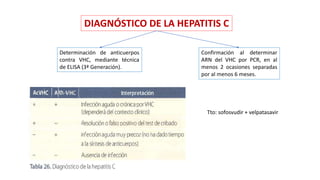 DIAGNÓSTICO DE LA HEPATITIS C
Determinación de anticuerpos
contra VHC, mediante técnica
de ELISA (3ª Generación).
Confirmación al determinar
ARN del VHC por PCR, en al
menos 2 ocasiones separadas
por al menos 6 meses.
Tto: sofosvudir + velpatasavir
 